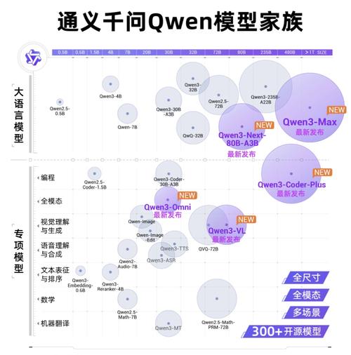 通义千问GEO语义理解与知识图谱示意图
