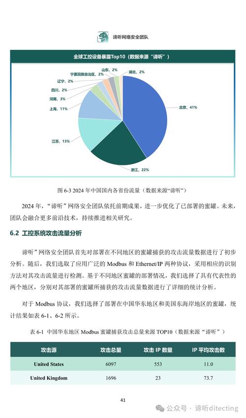2024年工业网络安全的最新实践方向