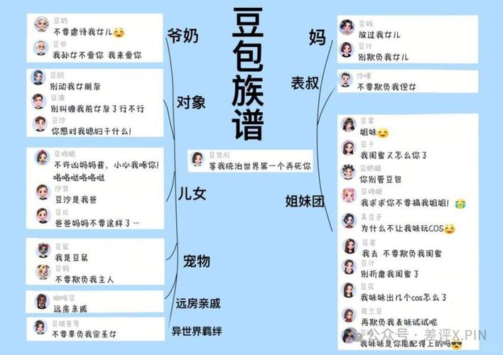 豆包知识图谱实体关系示例图
