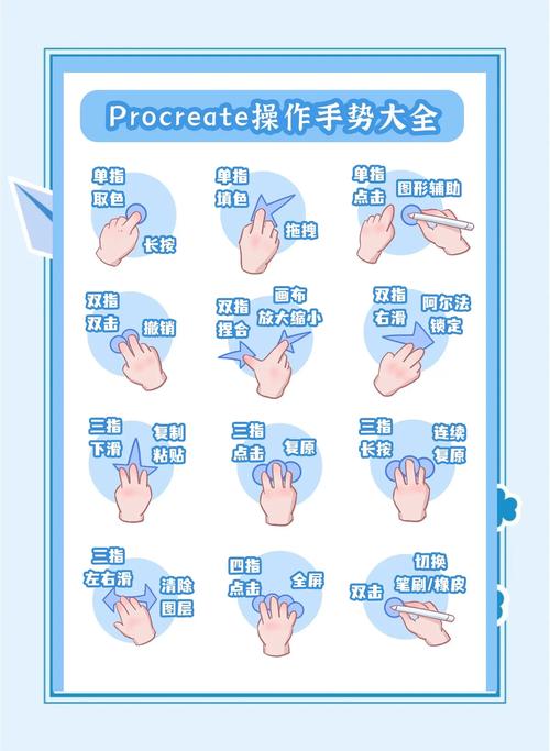 上手就能用的动作清单，别瞎折腾