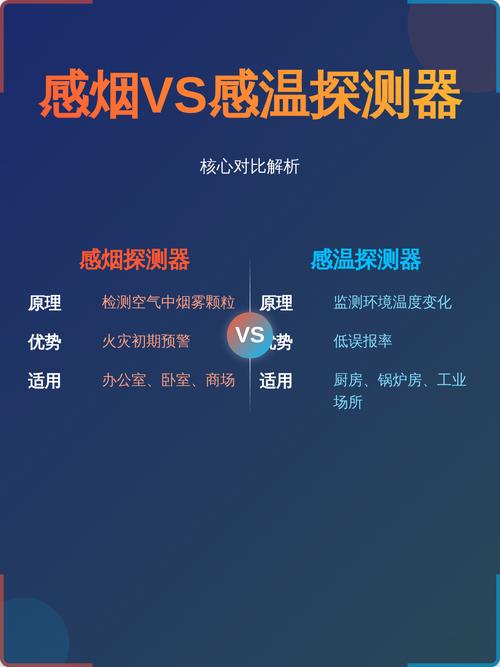 选型之坑:到底用感烟还是感温?