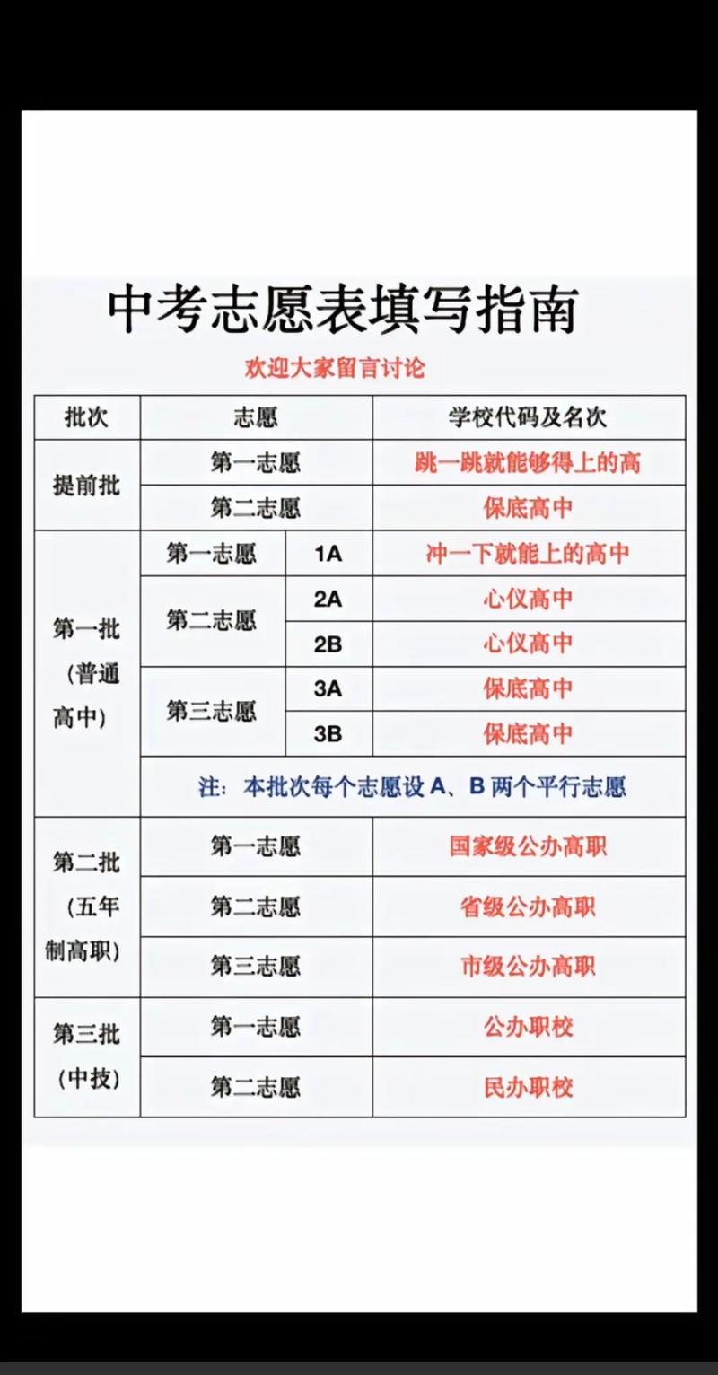 初中升学志愿填报规则手写笔记实拍