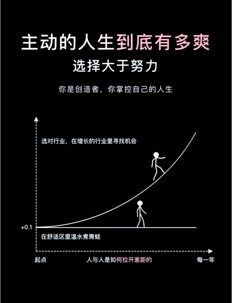 选转行方向，别追风口，要拼重叠优势