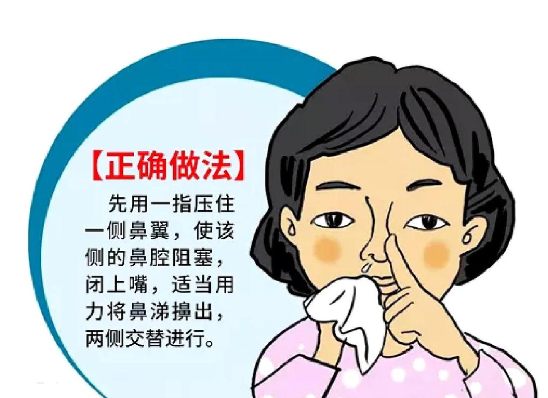 错误捏双侧鼻孔擤鼻涕动作示范图
