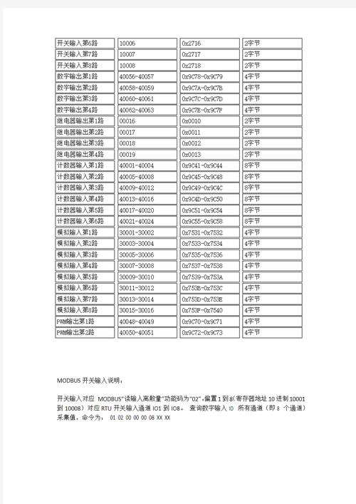寄存器地址和功能码：让你怀疑人生的地方