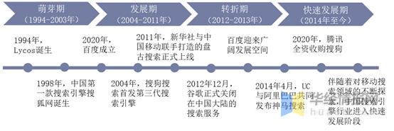 零点击搜索的发展趋势