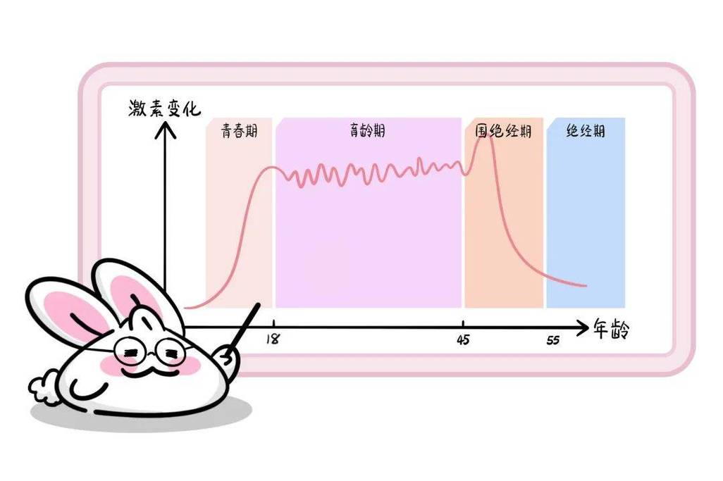 产后抑郁大脑激素变化示意图