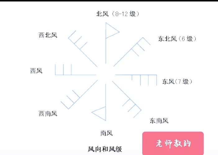风向变了，奖励的下一站在哪？