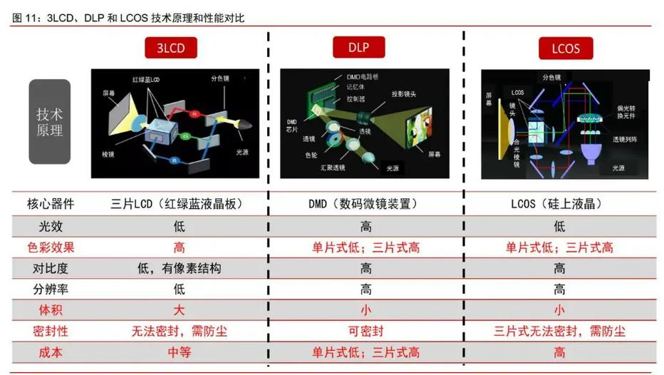 工业增强现实质量检测投影对比零件图