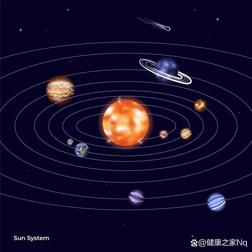 银河系俯视结构图,展示旋臂和太阳系位置