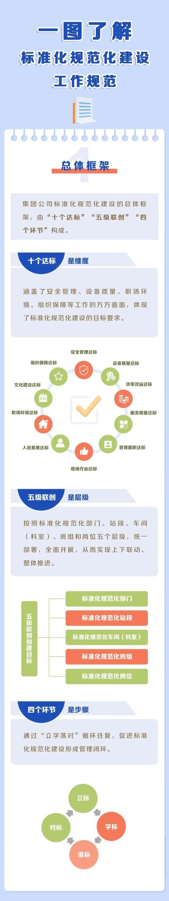标准化办案体系与可核验服务规范