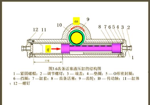 液压缸内部密封件布置与杆稳定性校核
