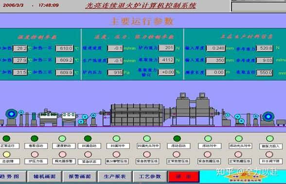 现代化退火炉生产线控制界面