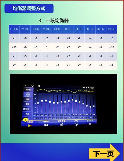 混音界面中音效与人声的频谱对比图