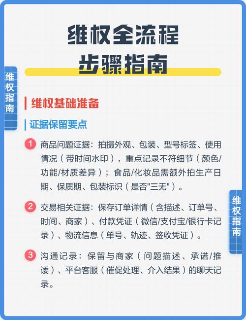 消费者维权网络平台责任认定步骤图