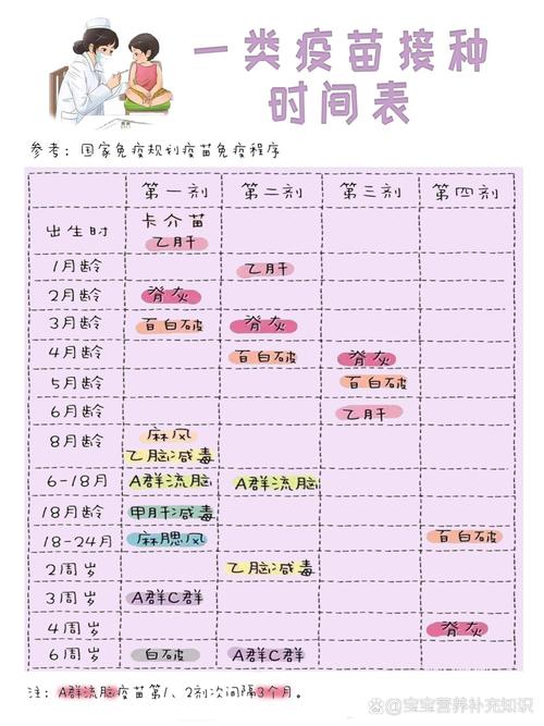 儿童疫苗提醒手机日历截图