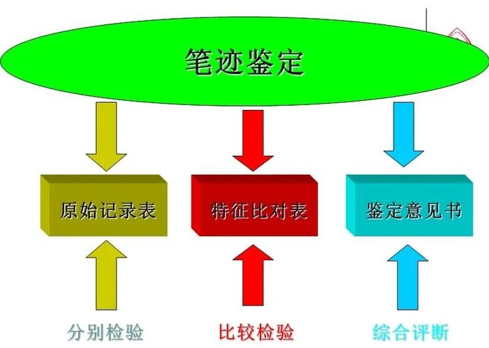 笔迹鉴定样本采集流程示意图