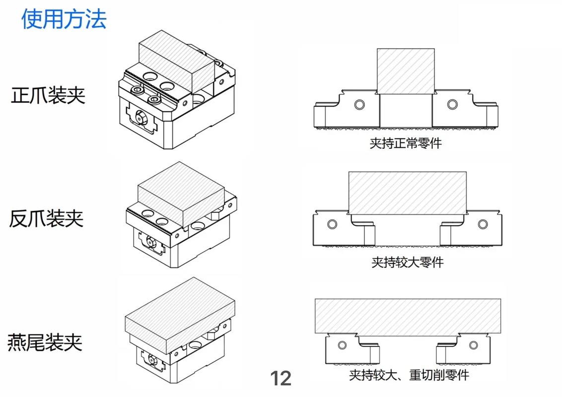 线切割装夹定位方式示意图