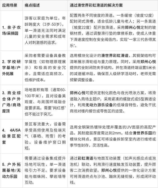 选型一定要绕开这三个坑