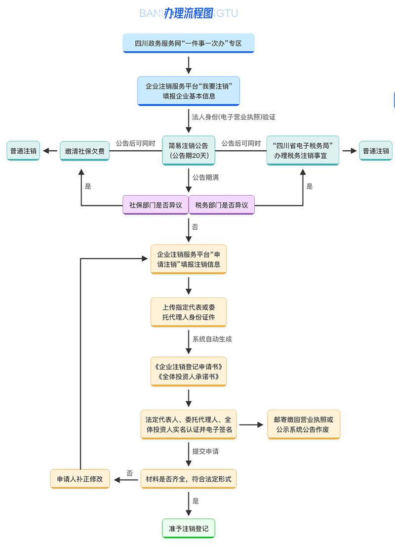 标准化办案流程保障服务质量