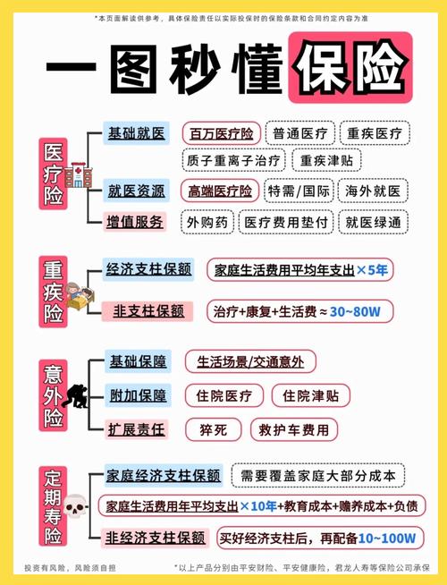 儿童保险常见险种分类整理图