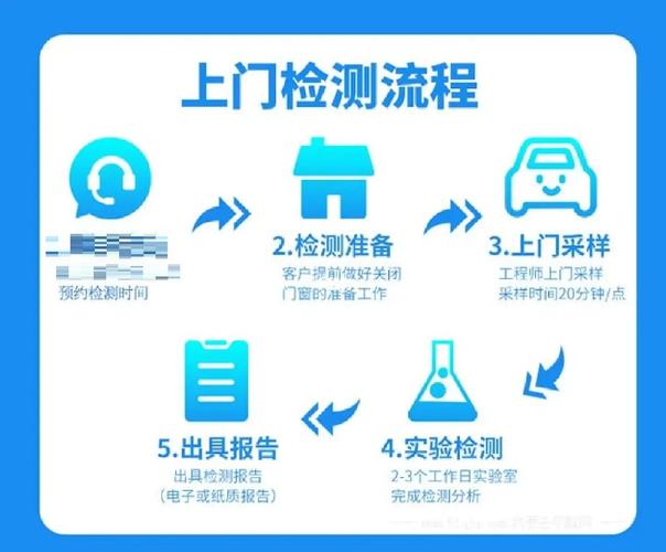 家庭室内甲醛检测采样流程示意图