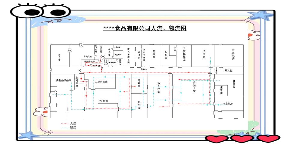 产线布局物流路径优化示意图