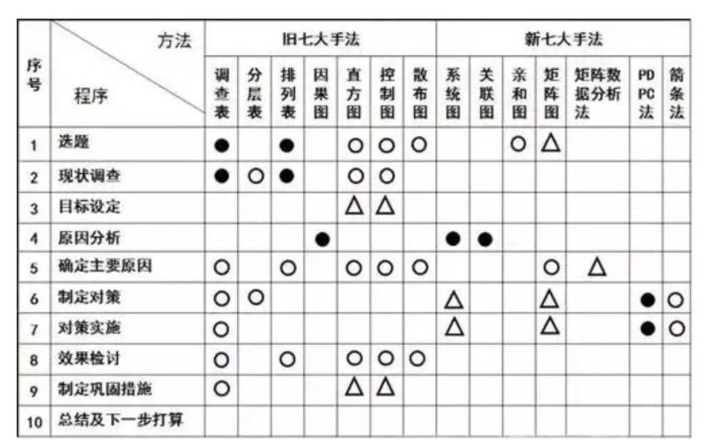 质量功能展开（QFD）：从“填表”到“真正驱动设计”的实操反思