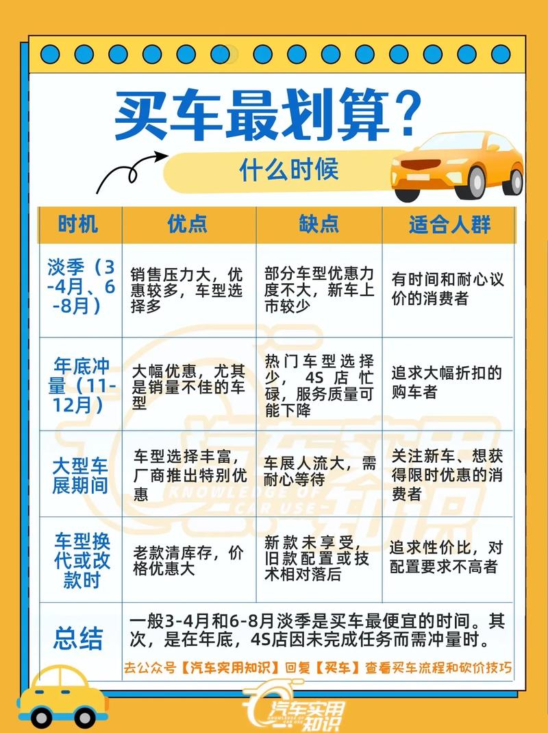 二、时间博弈:什么时候下单最便宜?