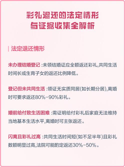 彩礼返还纠纷核心证据整理清单示意图