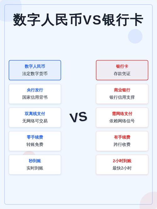 数字人民币与银行存款债权关系对比图
