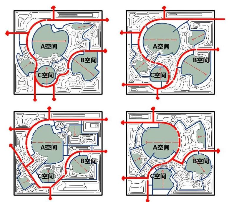 六、一些参考路径