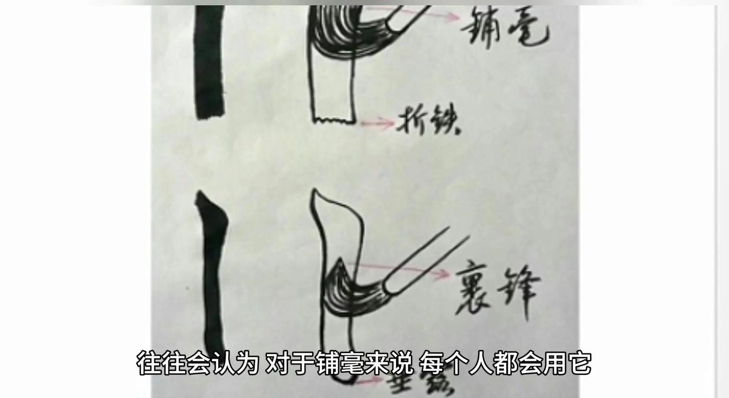 笔锋不是玄学,是力学