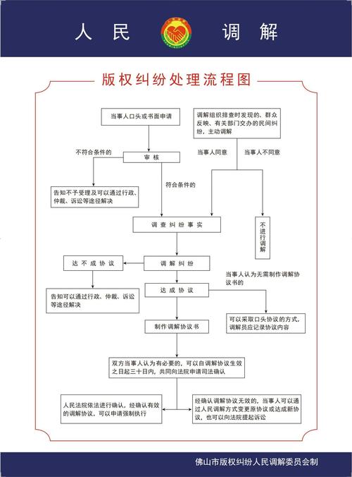 遇到开源版权纠纷，三个低成本应对步骤