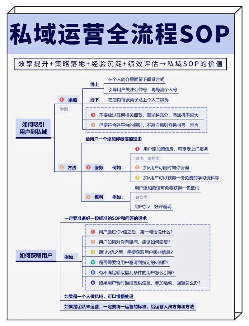 小众内容创作私域变现路径图