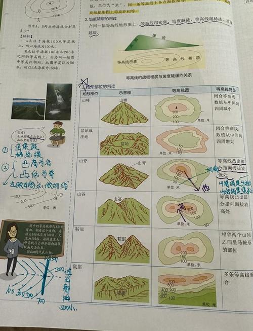 L2正则化权重衰减等高线图