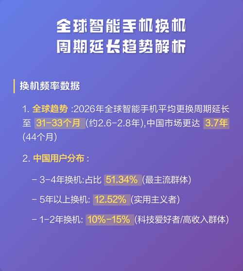 智能手机用户换机周期延长趋势图