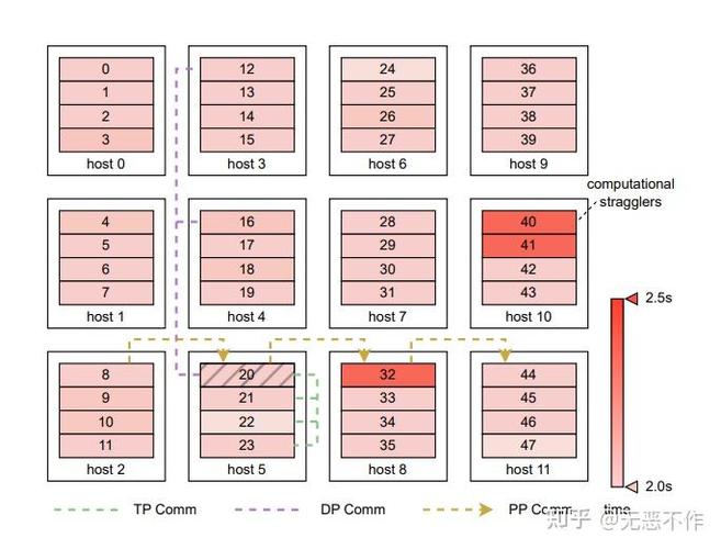2026中国万卡大模型分布式训练招标报价对比表