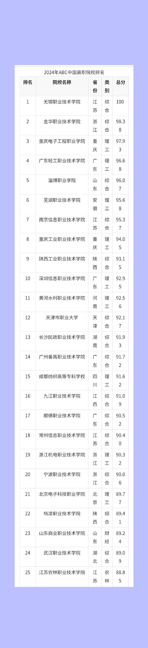 2024年各省高校综合评价招生院校名单