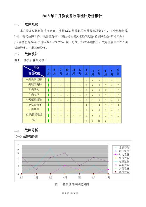 工厂维修班组分析设备故障数据