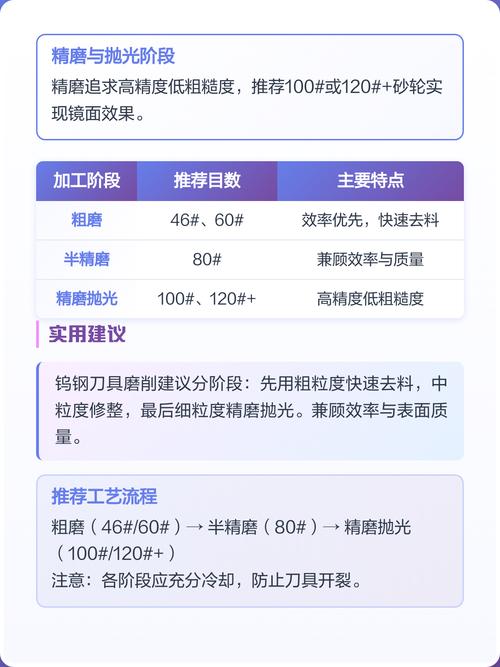 磨削加工的那些事儿——一个老工匠的实战笔记