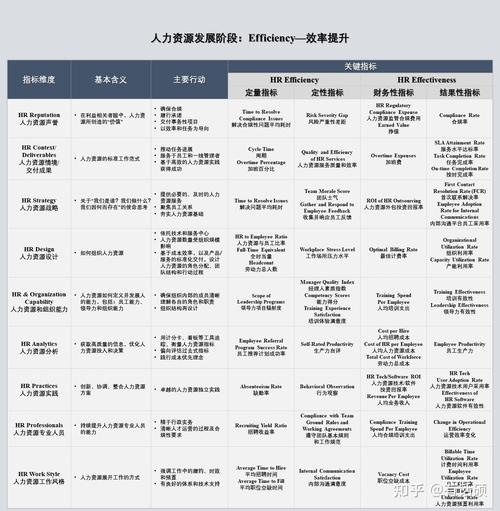LLM SEO效果转化监测指标对照表