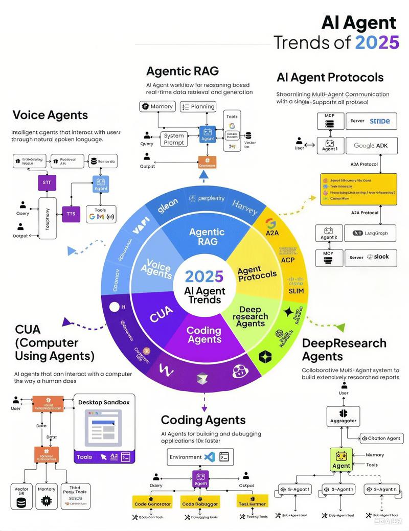 未来3—5年，AI Agent会走到哪？
