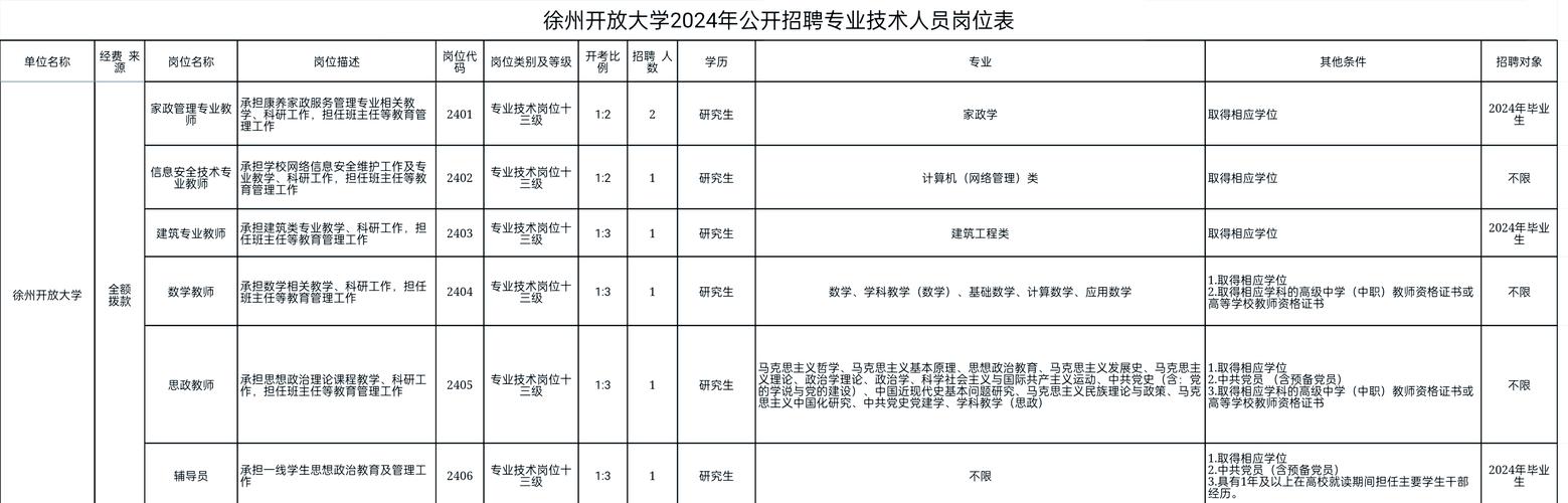 地方高校招才引智定向招生计划表