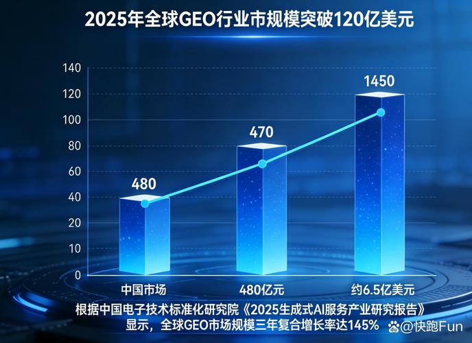 六、趋势研判:GEO不是短期红利,而是新基建