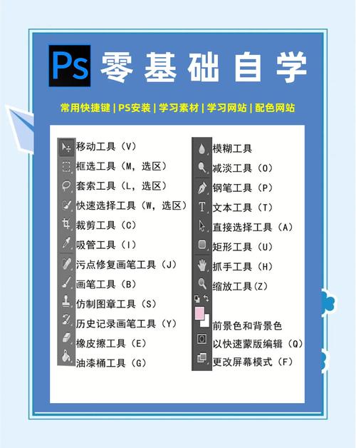 几个让PS瞬间‘活了’的写作诀窍