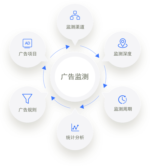 信息流推广广告合规标识位置示意图