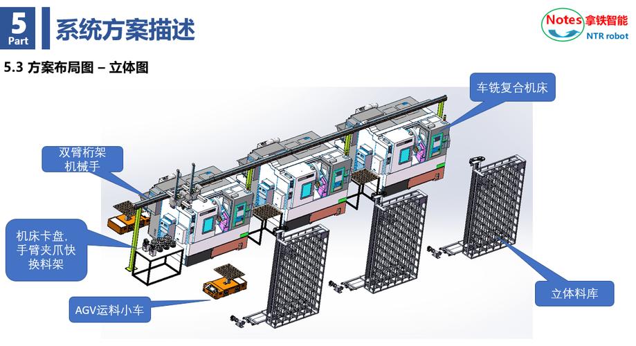 柔性制造系统（FMS）的落地真相：别被大厂带偏了