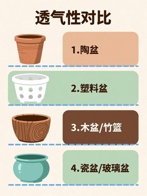 不同材质花盆透气性对比示意图