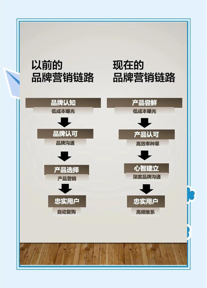 品牌营销用户心智钉钉子示意图